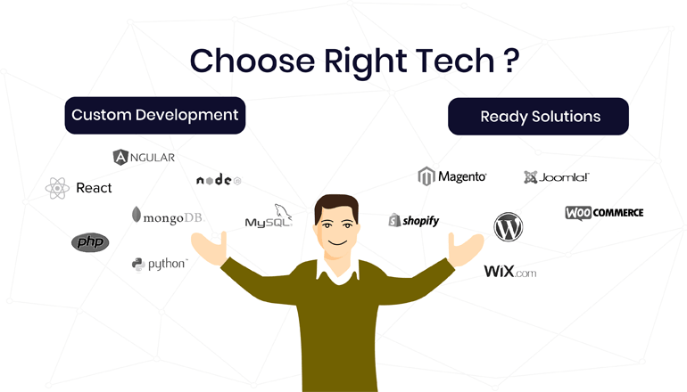 Custom built website vs wordpress