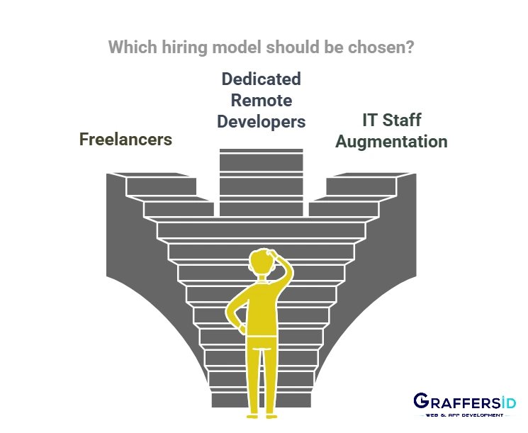 how to choose the right hiring model