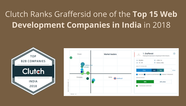 CLUTCH ranked GraffersID “Top 15 Web Development Companies in India in 2018”