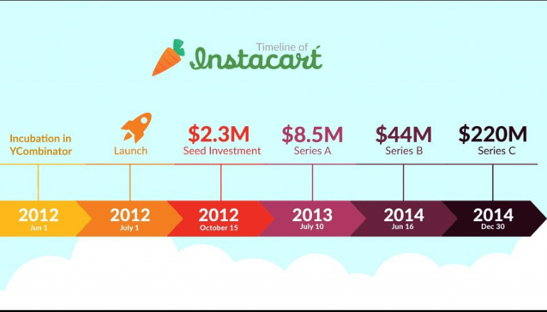 Instacart: Get groceries at your doorstep in as little as an hour