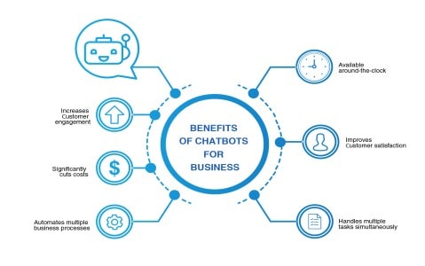 Benefits of Chatbots