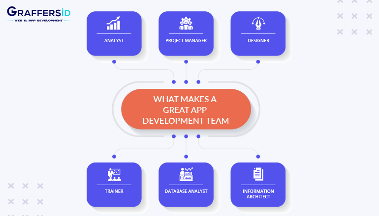 How to Build a Software Development Team Structure - GraffersID