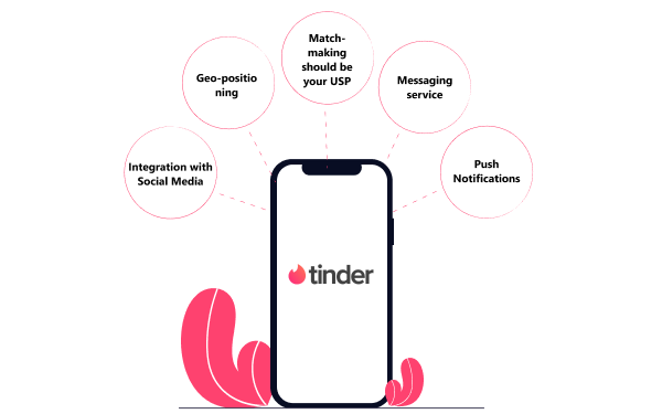 Features to Keep in Mind When Develop App like Tinder