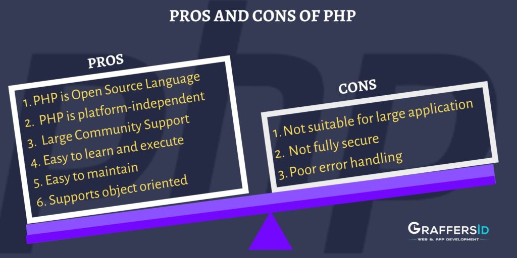 Pros and Cons of PHP
