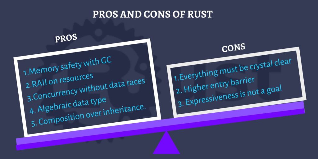 rust programming language finds new