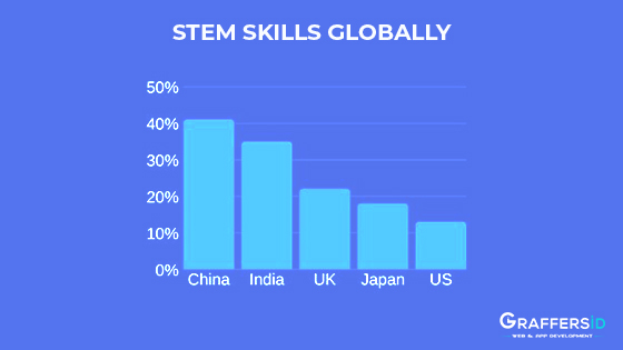 STEM-SKILLS-GLOBALLY