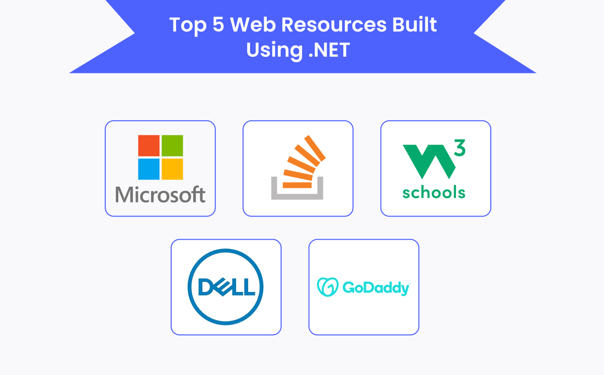 Top 5 Web Resources Built Using .NET