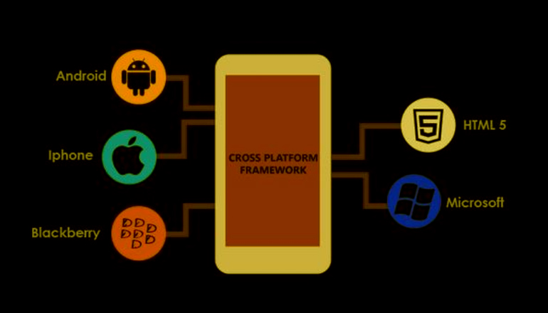 Cross Platform Framework