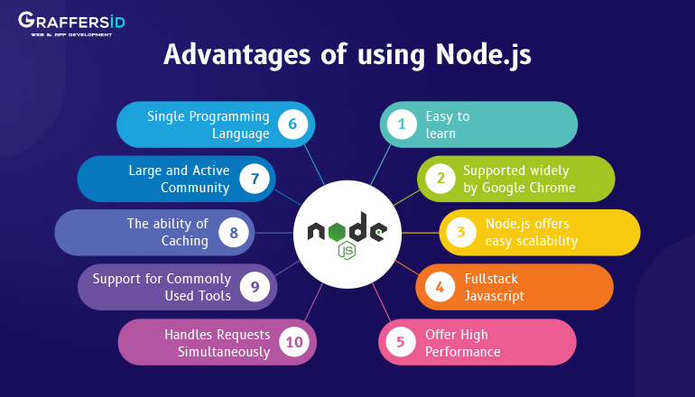 what is js node