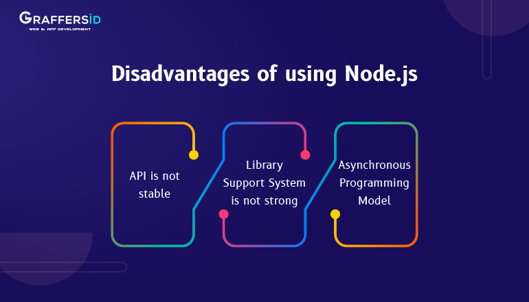 node-js-advantages-and-disadvantages-app-development-graffersid