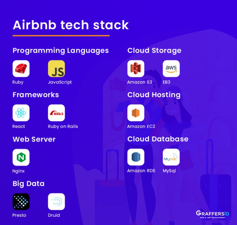 Here is a Detailed Guide to Create an App like Airbnb | Graffersid