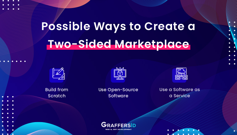 build Peer-to-Peer marketplace software