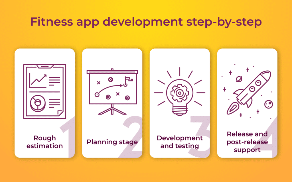 Fitness App Development Stages