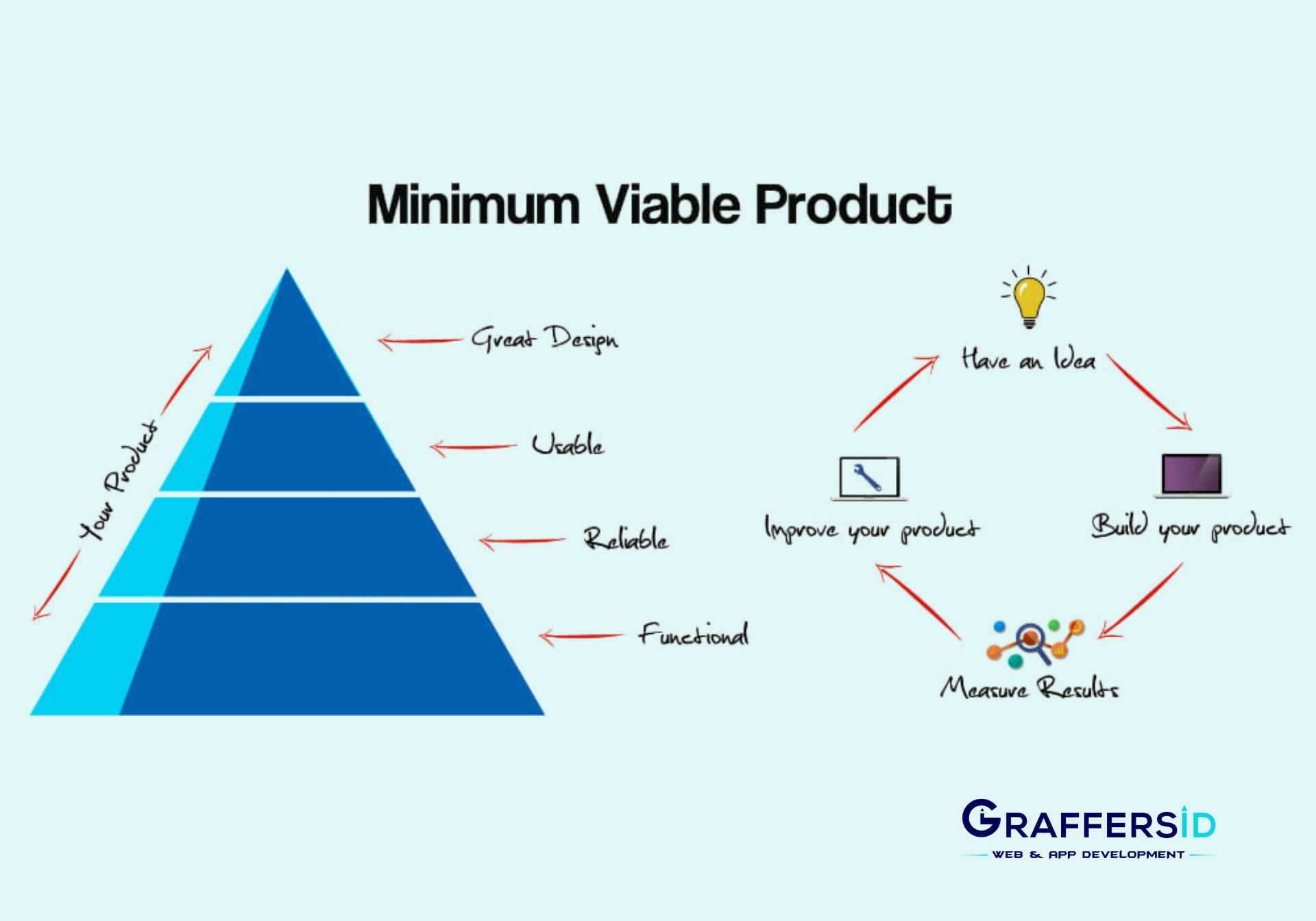 what-is-mvp-and-how-much-does-it-cost-to-build-one-comprehensive-guide