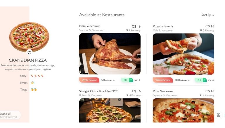 Pizzas with Maximum Ratings