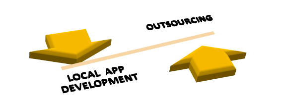 Outsourcing software development VS local app development