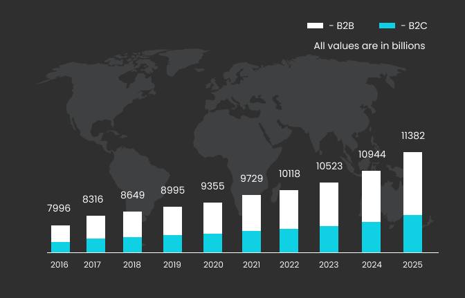 Travel market growth rate