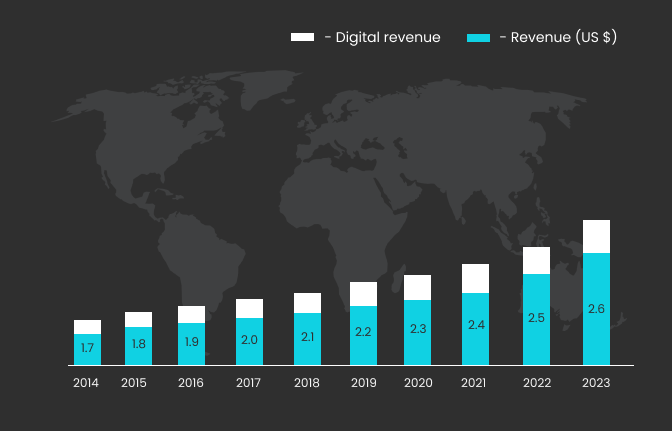 media and entertainment industry market