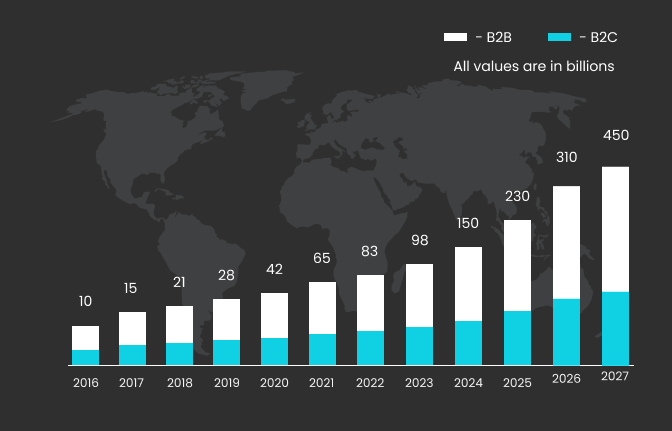 CRM/ERP Industry Market