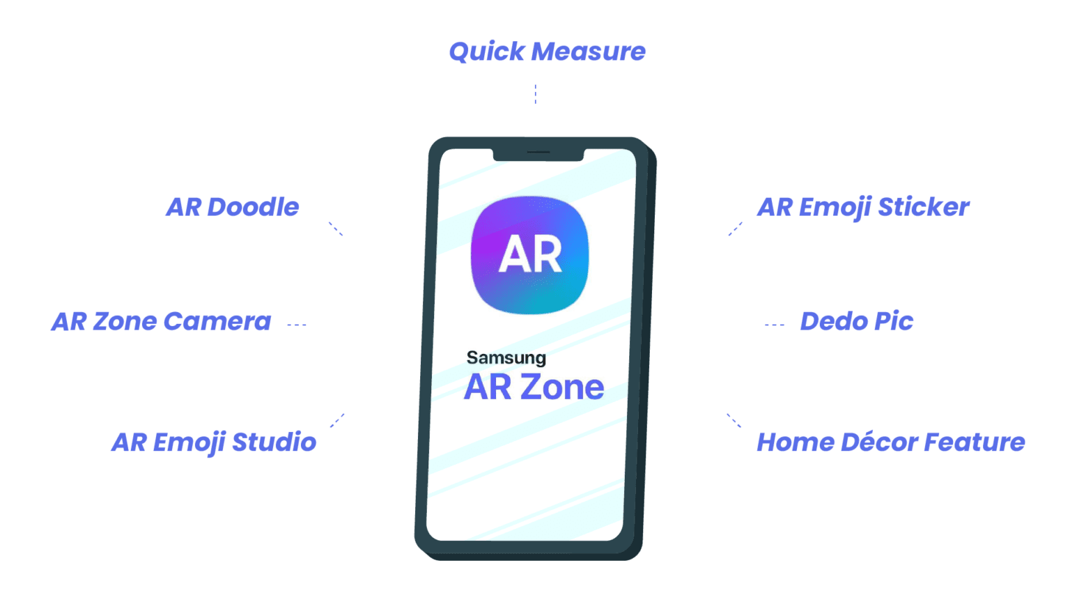 What is AR zone app: Functions, Features and Availability