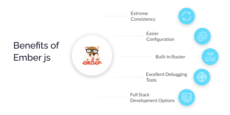 Benefits of Ember js