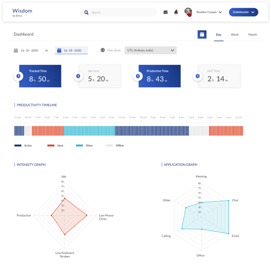 Role-based Dashboards