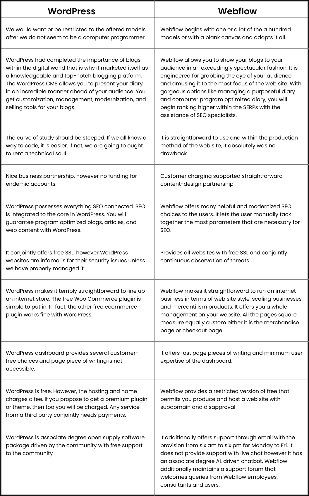 Webflow vs WordPress Detailed Comparison