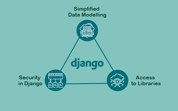 Benefits of Django