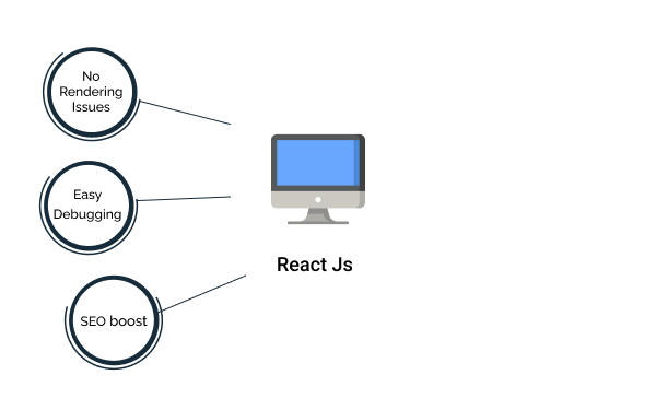 Benefits of Using React