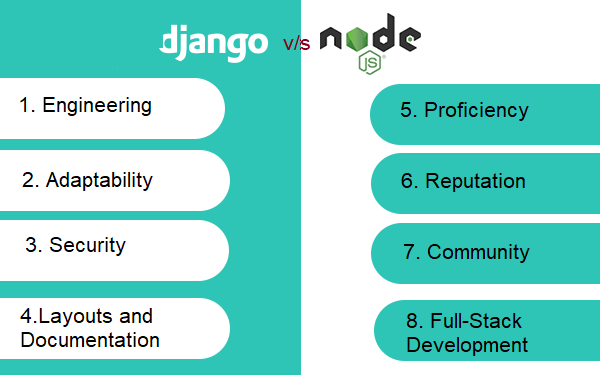 Notejs vs django: Key differences