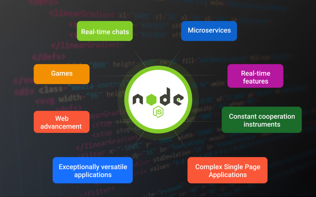 Why Use Node Js Features Working And Real Time Examples Of Node Js ...