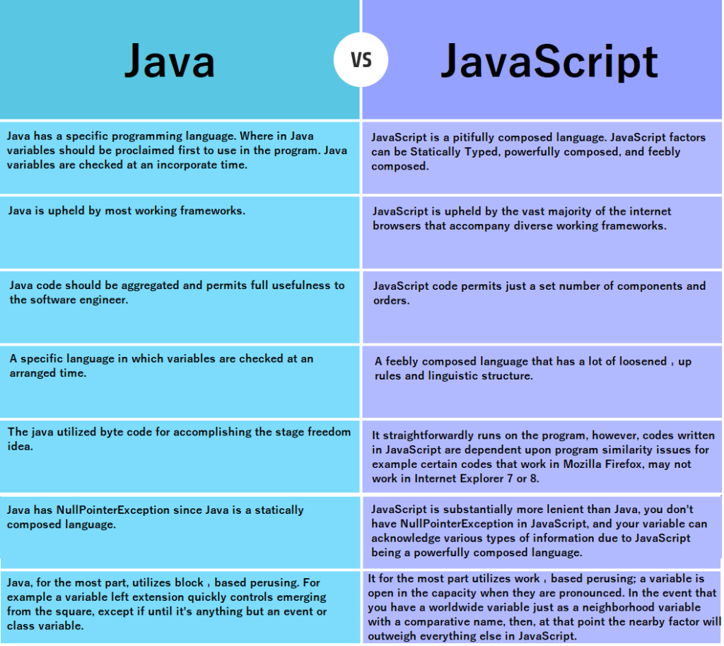 difference between java and javascript