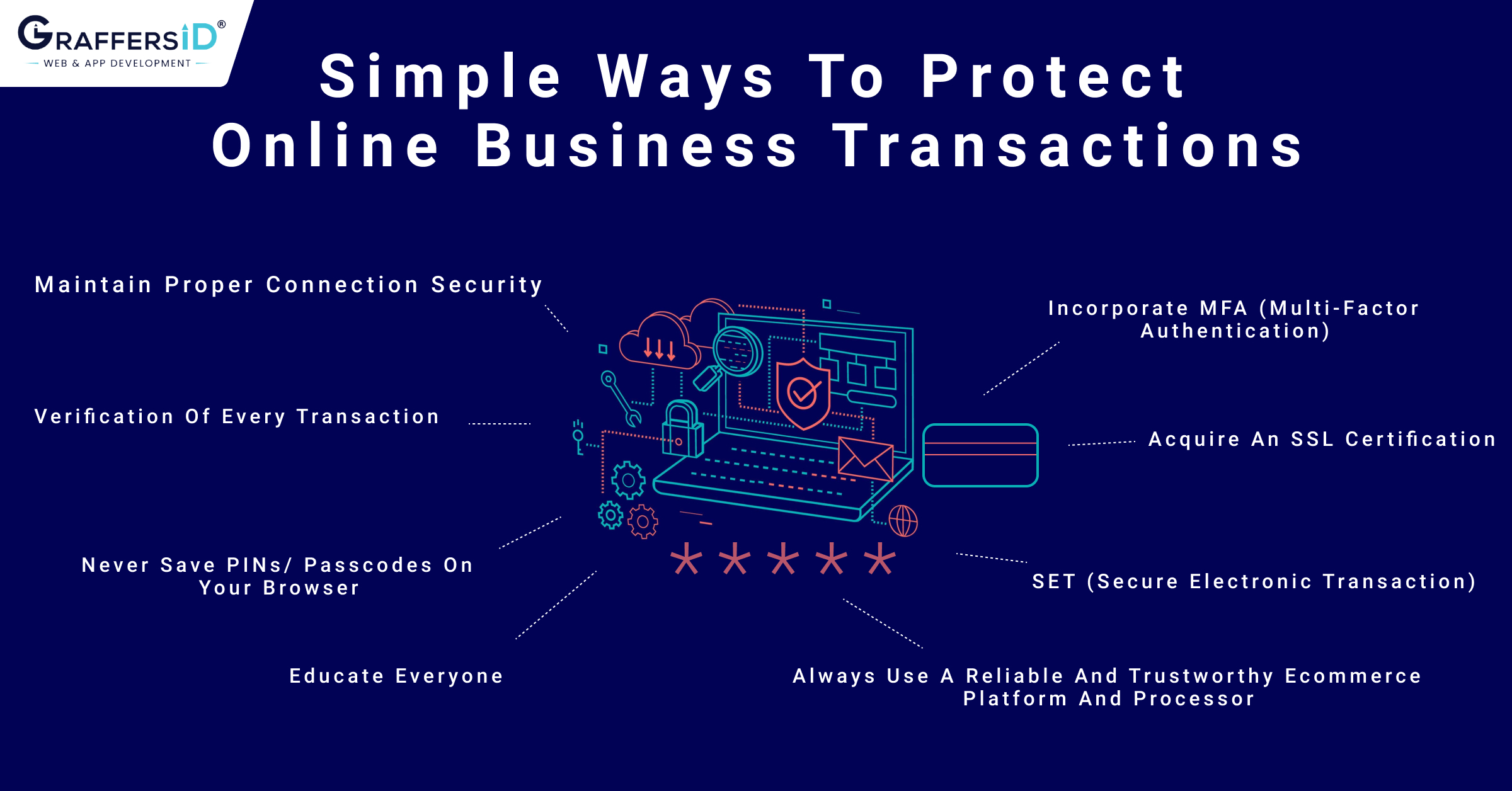 Simple ways to protect online business transactions