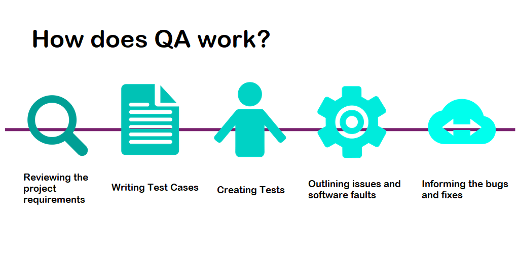 How does QA work