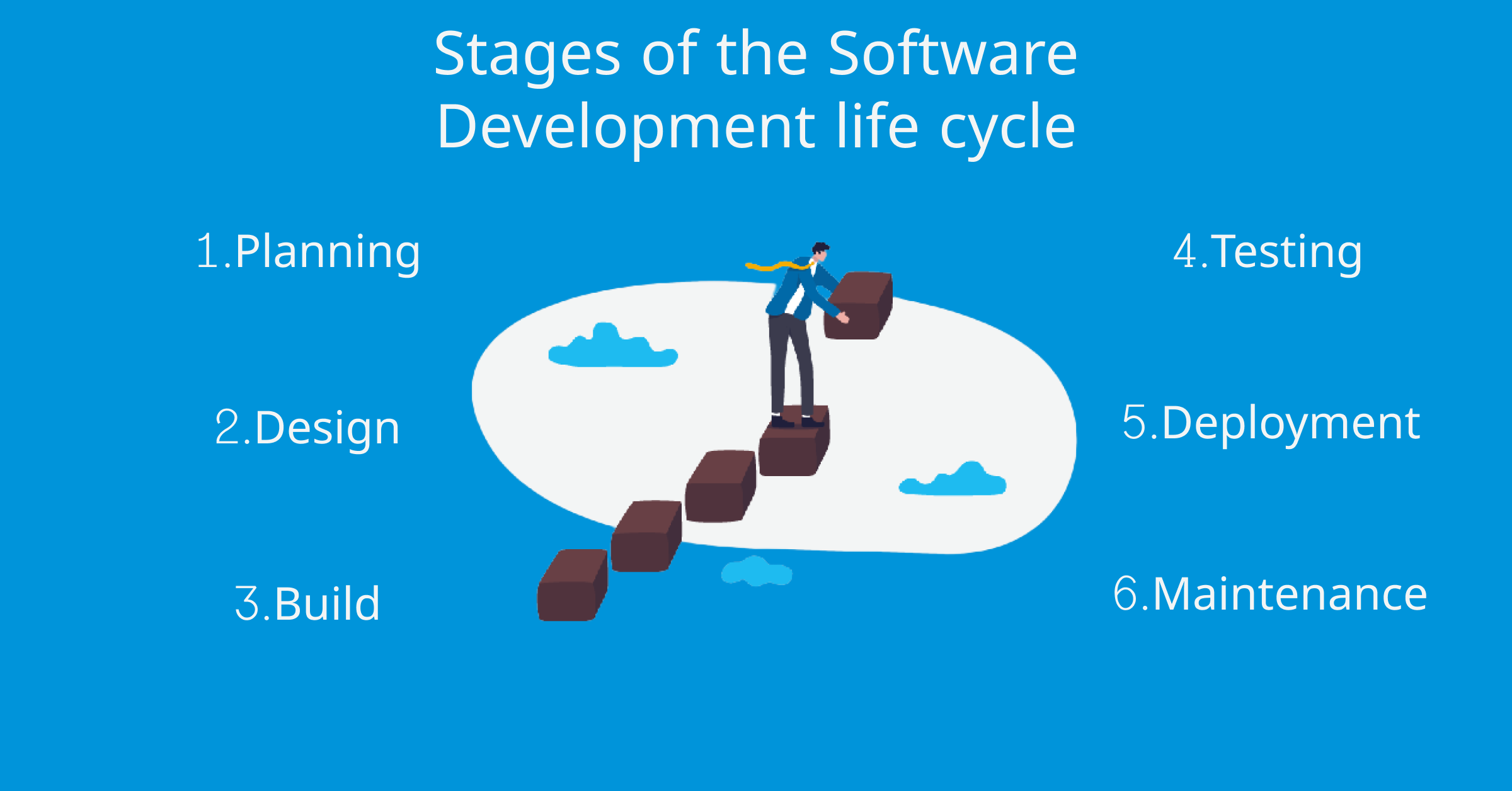 Stages of the Software Development Life Cycle