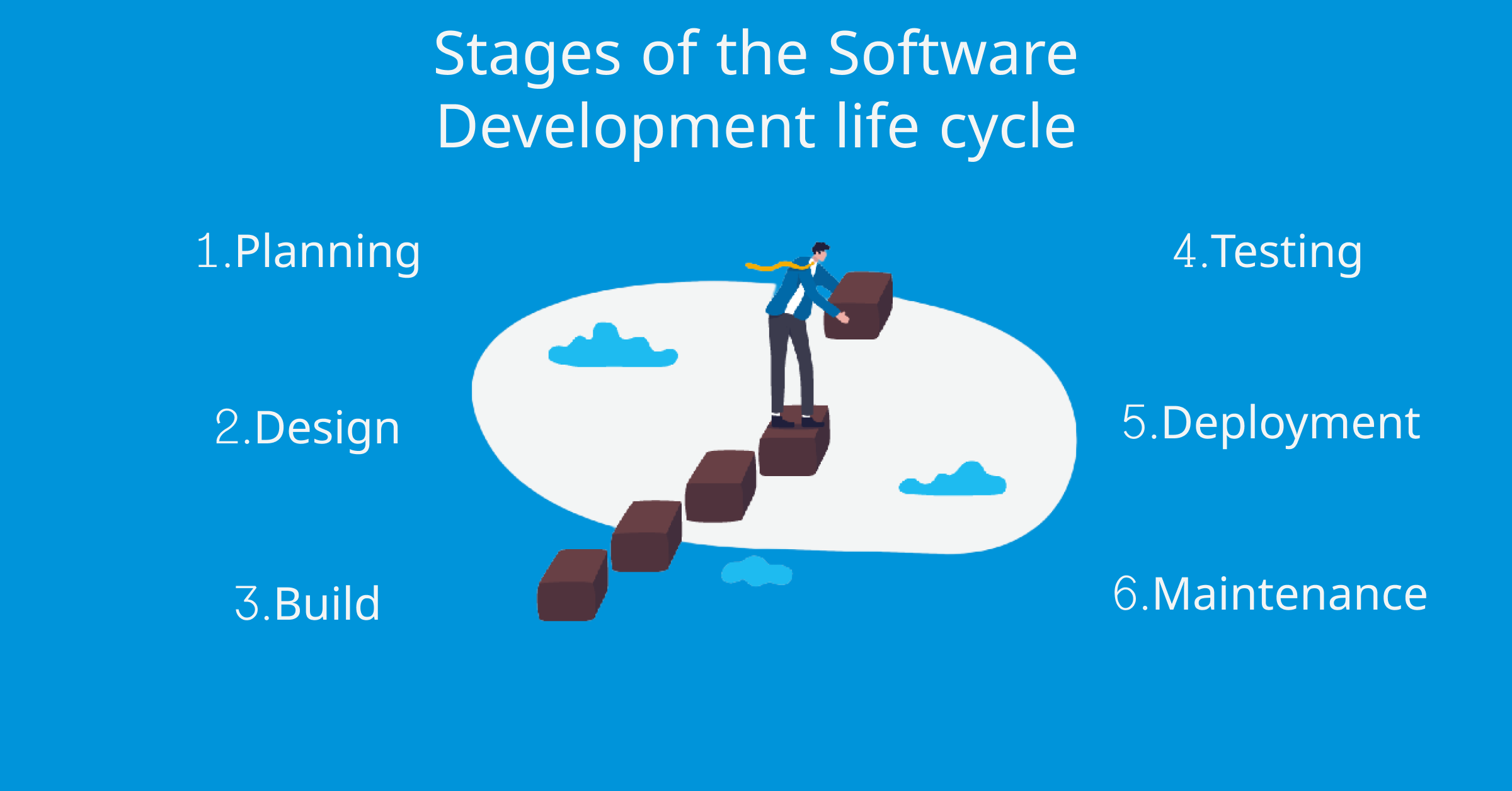 Software Development Life Cycle Phases (Explained With, 53% OFF