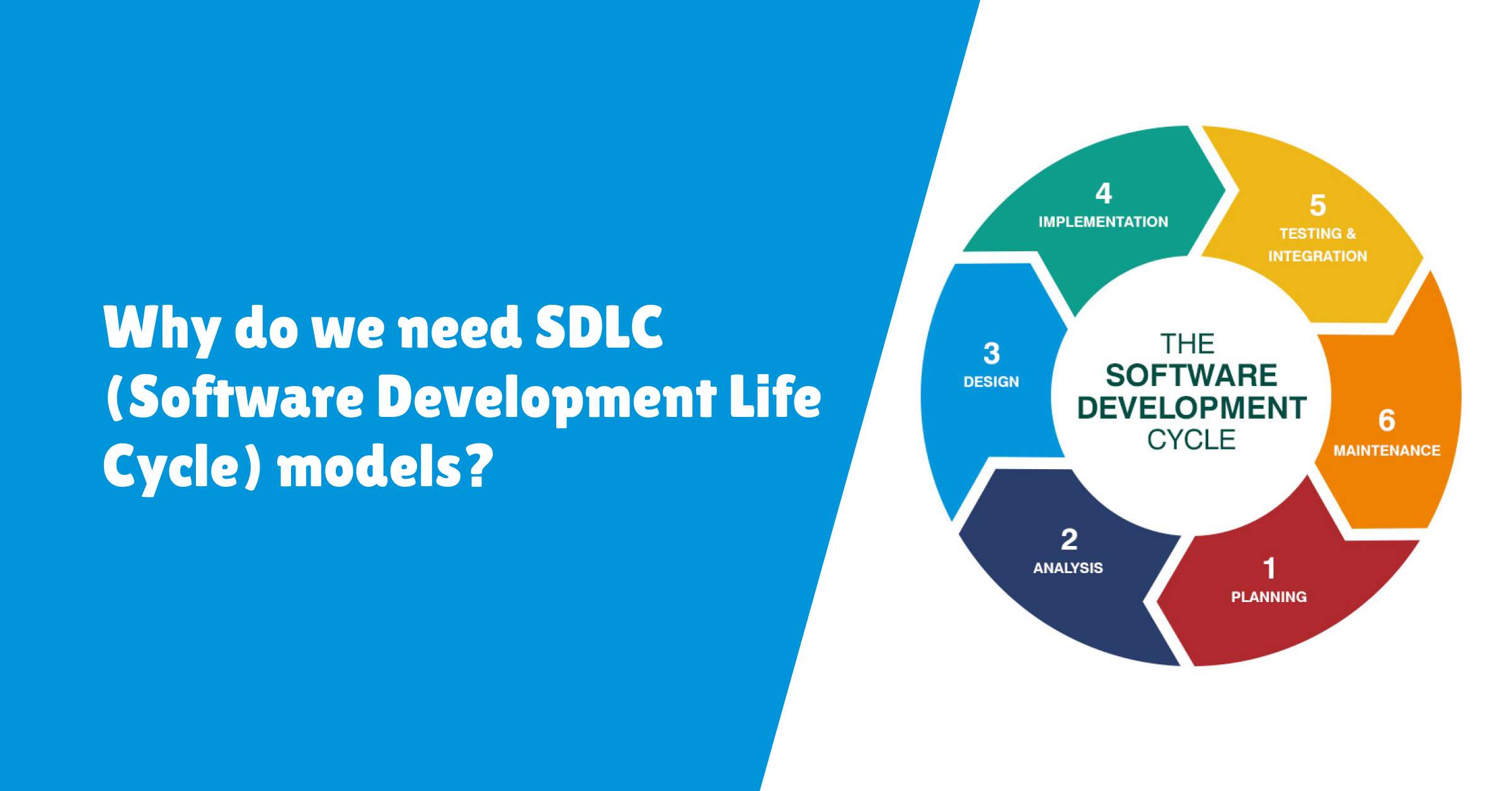 Why do we need SDLC ( Software Development Life Cycle) models
