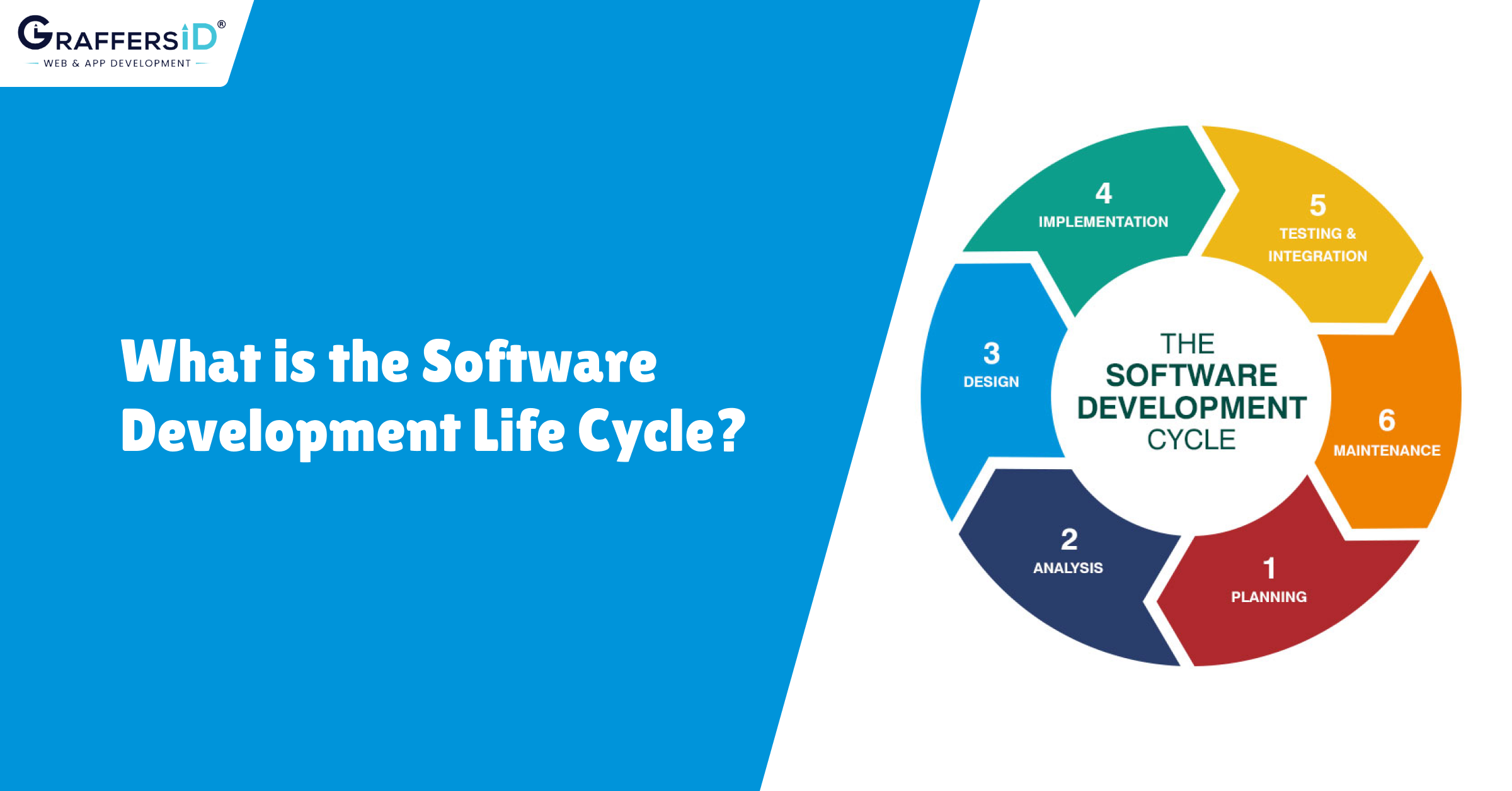 What is the Software Development Life Cycle (SDLC)?