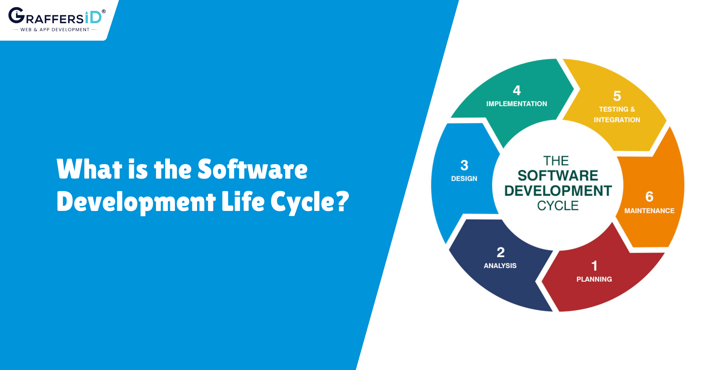 What is the Software Development Life Cycle? Stages of SDLC