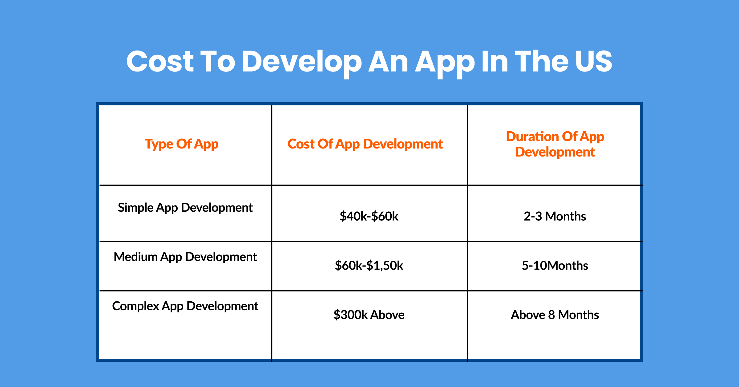 App Development Cost in US