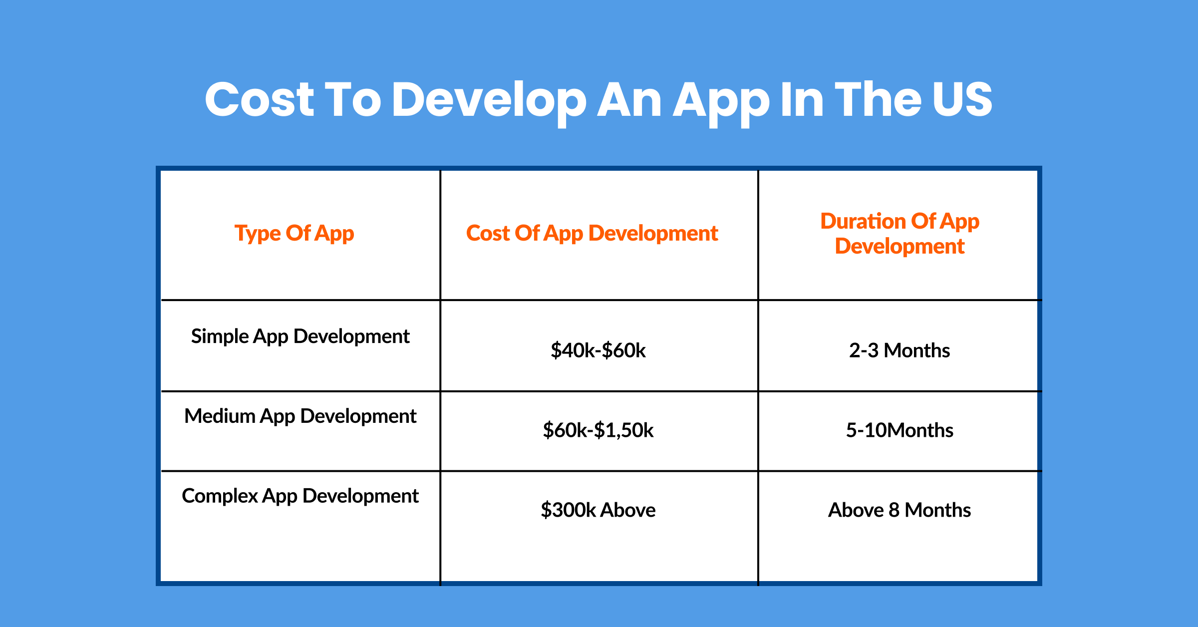 How to Build a Software Development Team Structure - GraffersID