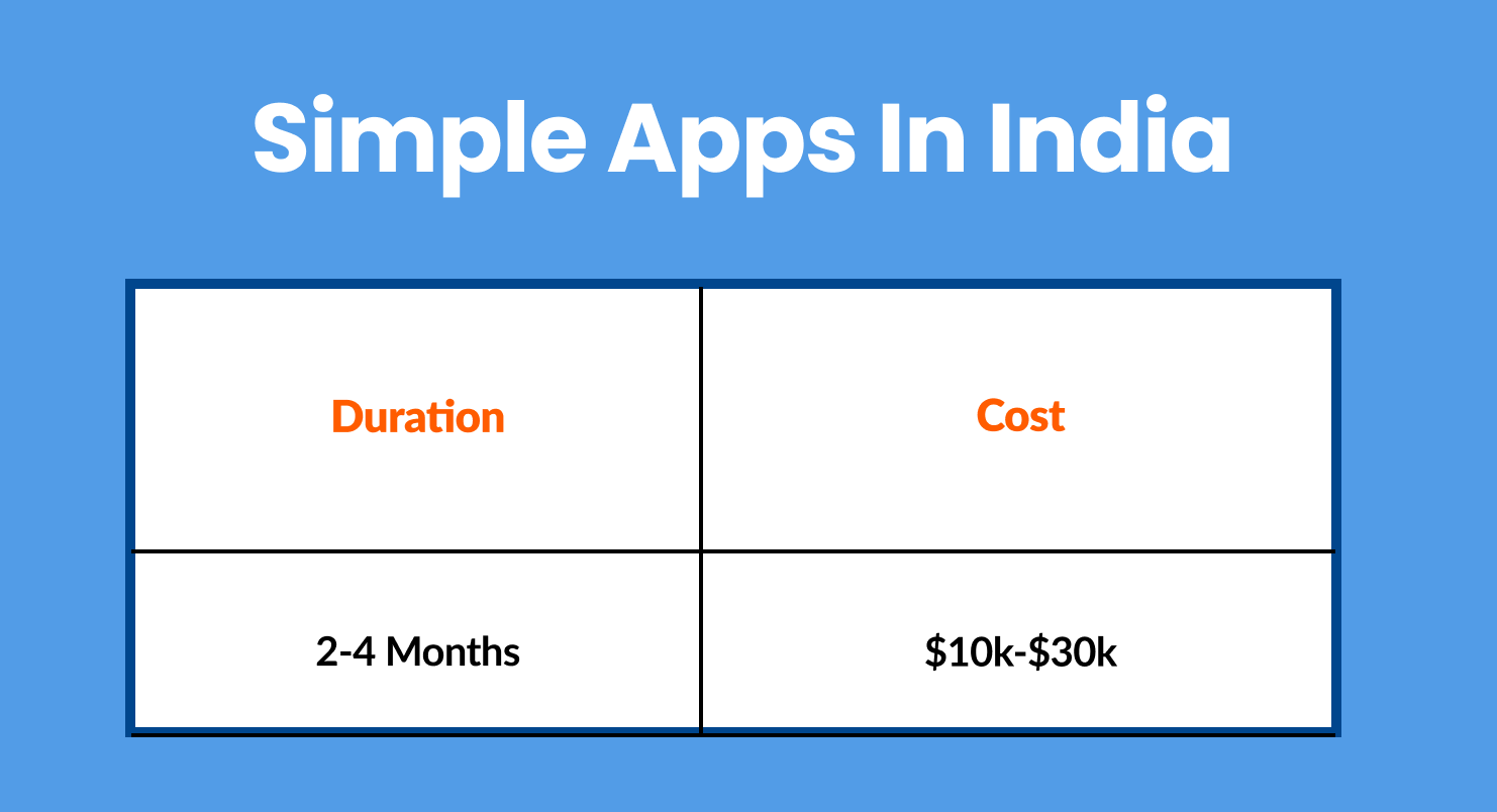 Average Mobile App Development Cost in India 2024 GraffersID