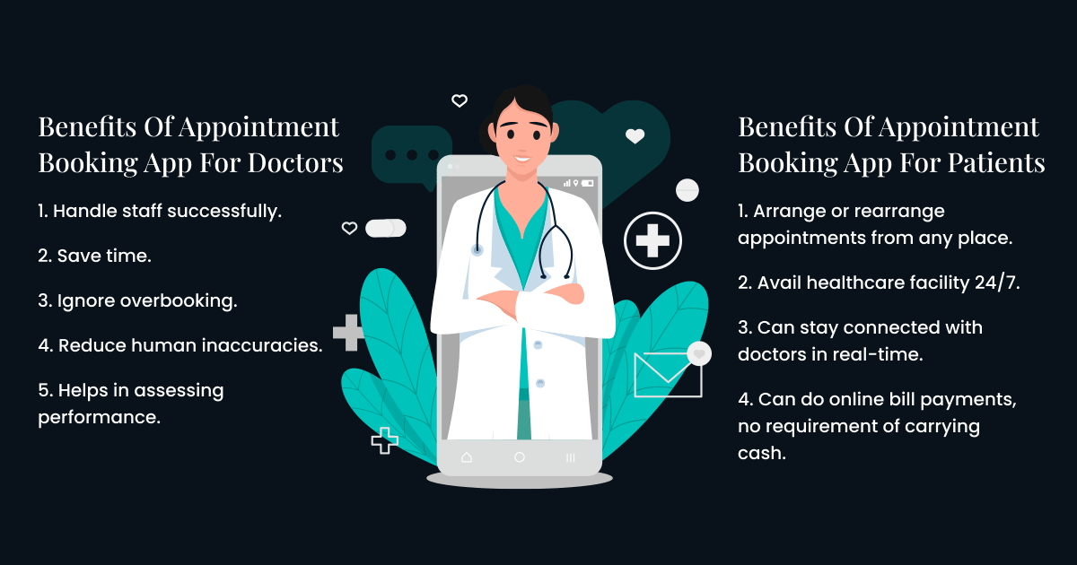 Cost of doctor appointment booking medical mobile app September 2020