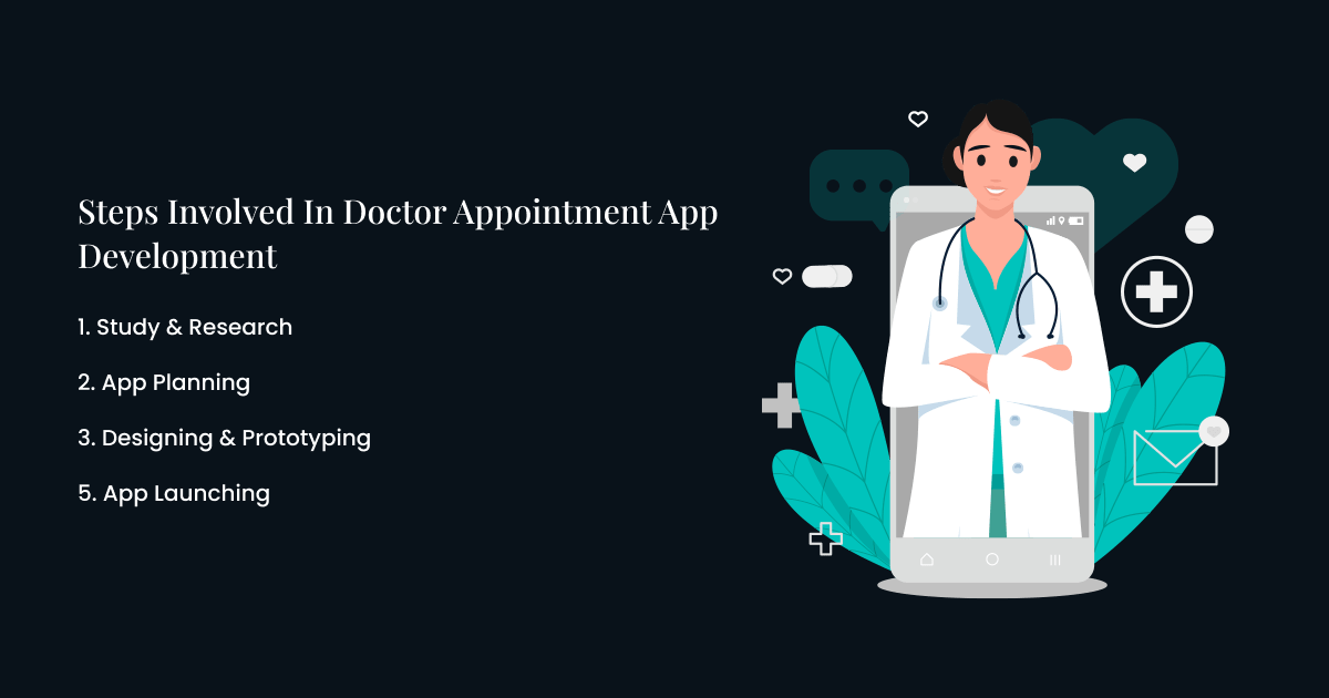 Steps Involved In Doctor Appointment App Development