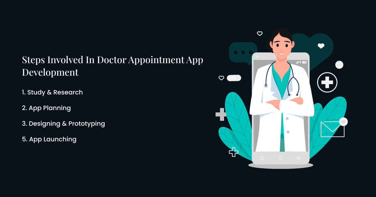 Doctor Appointment App Development [The Full Guide]