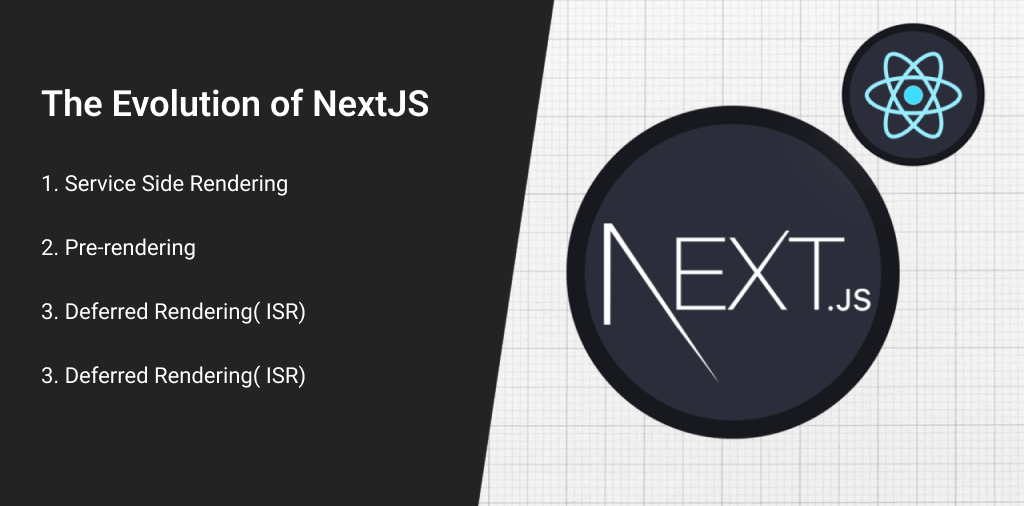 The Evolution of NextJS