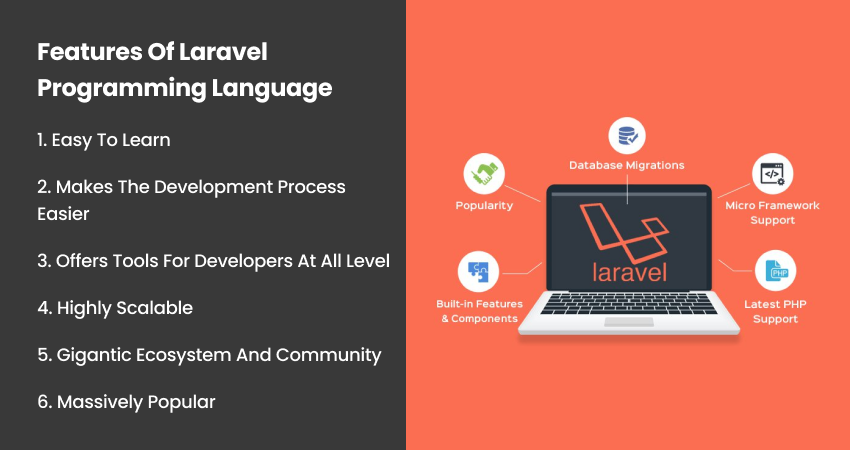 What is Laravel used for? - GraffersID