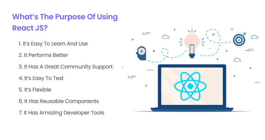 what-is-react-js-used-for-complete-guide-2023-graffersid