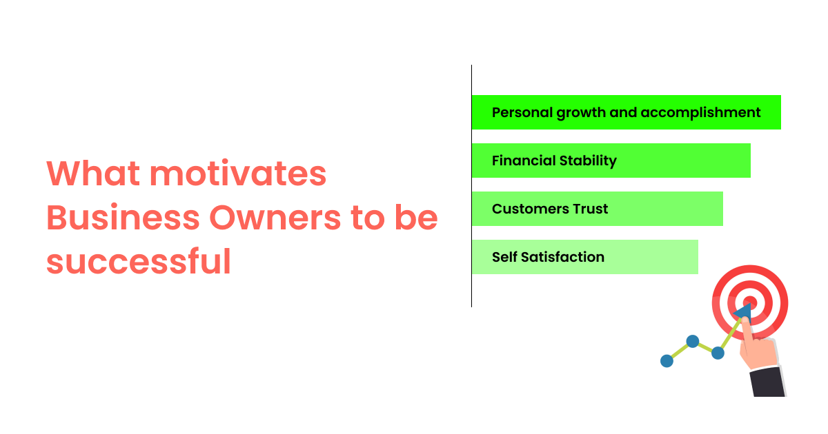 Business Owner Motivations