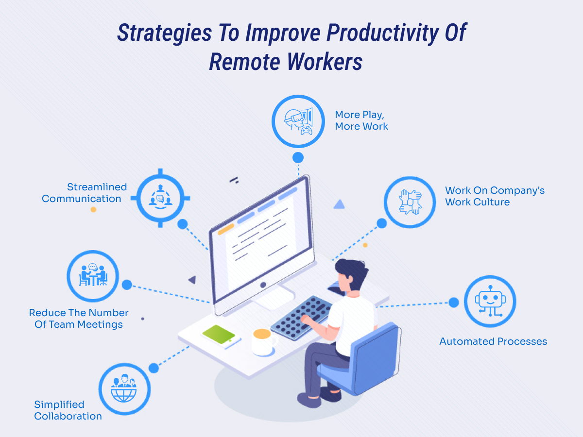 Strategies To Improve Productivity Of Remote Workers